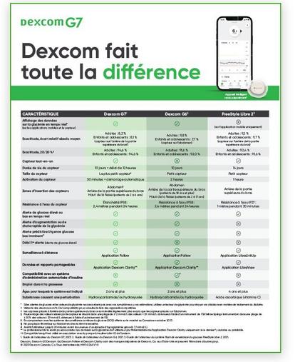 Tableau comparatif de la différence Dexcom G7